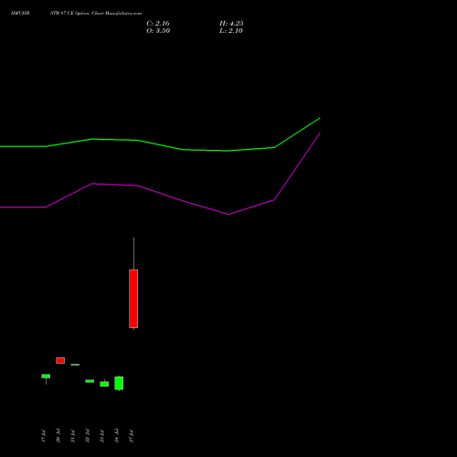 IDFCFIRSTB 87 CE (CALL) 25 August 2026 options price chart analysis Idfc First Bank Limited 