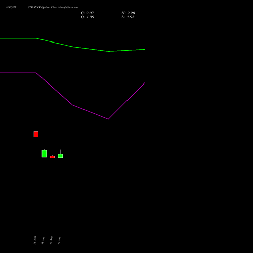 IDFCFIRSTB 87 CE (CALL) 29 September 2026 options price chart analysis Idfc First Bank Limited 