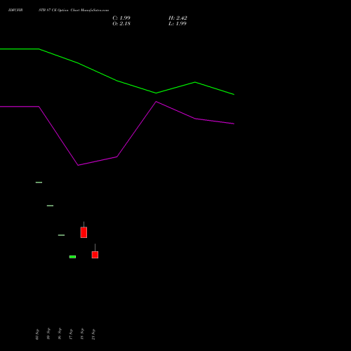 IDFCFIRSTB 87 CE (CALL) 27 October 2026 options price chart analysis Idfc First Bank Limited 