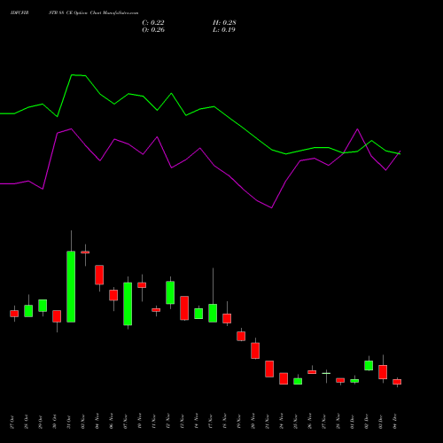 Live IDFCFIRSTB 88 CE (CALL) 30 December 2025 options price chart analysis Idfc First Bank Limited 