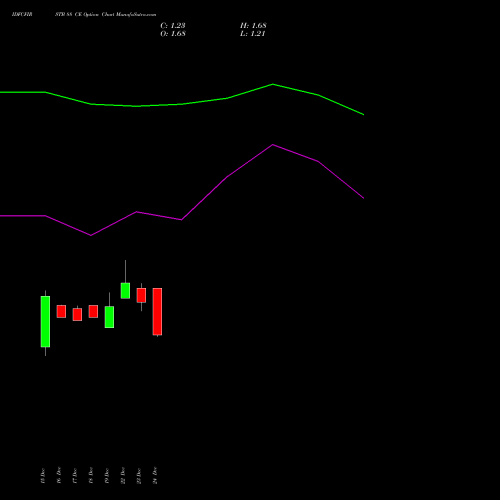 IDFCFIRSTB 88 CE (CALL) 27 January 2026 options price chart analysis Idfc First Bank Limited 