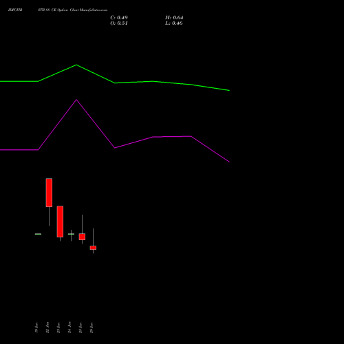 IDFCFIRSTB 88 CE (CALL) 28 July 2026 options price chart analysis Idfc First Bank Limited 