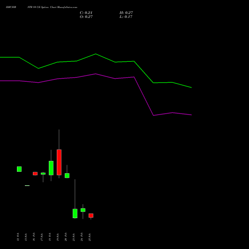 IDFCFIRSTB 89 CE (CALL) 30 March 2026 options price chart analysis Idfc First Bank Limited 