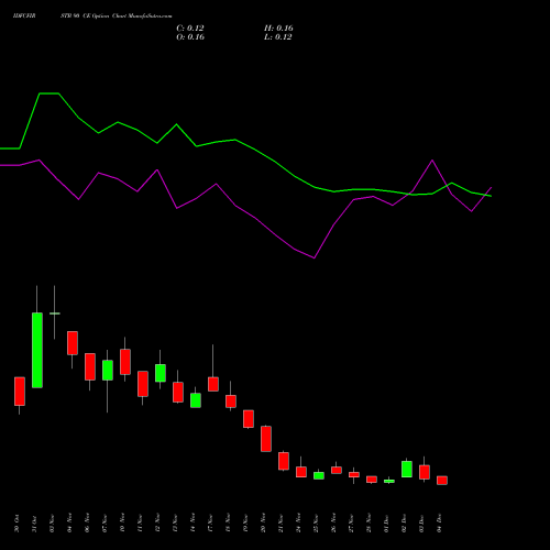 Live IDFCFIRSTB 90 CE (CALL) 30 December 2025 options price chart analysis Idfc First Bank Limited 