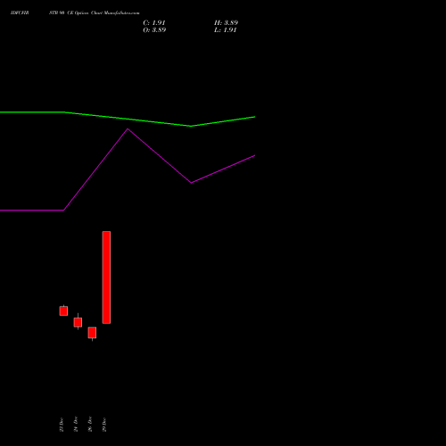 IDFCFIRSTB 90 CE (CALL) 24 February 2026 options price chart analysis Idfc First Bank Limited 