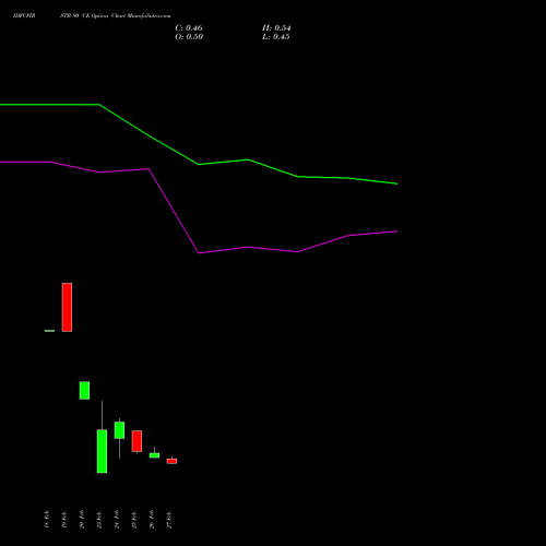 IDFCFIRSTB 90 CE (CALL) 28 April 2026 options price chart analysis Idfc First Bank Limited 