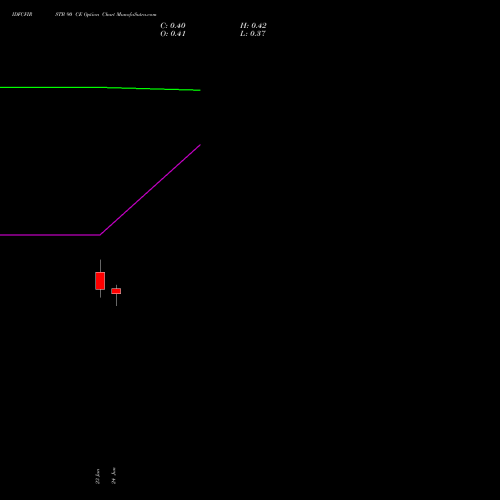 IDFCFIRSTB 90 CE (CALL) 28 July 2026 options price chart analysis Idfc First Bank Limited 
