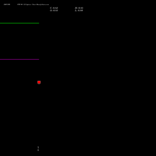 IDFCFIRSTB 90 CE (CALL) 25 August 2026 options price chart analysis Idfc First Bank Limited 