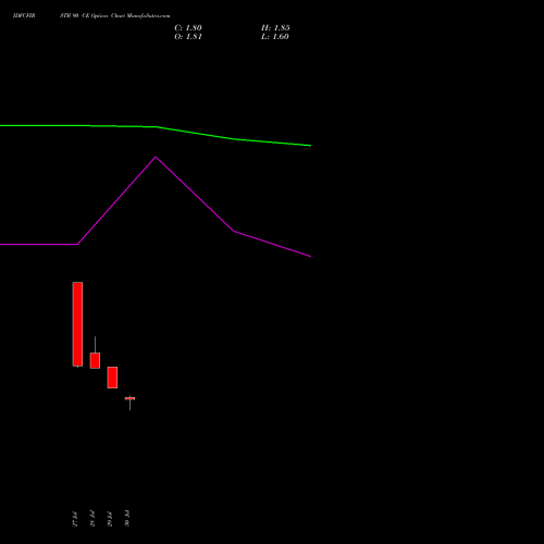 IDFCFIRSTB 90 CE (CALL) 29 September 2026 options price chart analysis Idfc First Bank Limited 