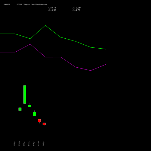 IDFCFIRSTB 90 CE (CALL) 23 November 2026 options price chart analysis Idfc First Bank Limited 
