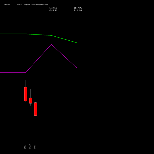 IDFCFIRSTB 91 CE (CALL) 25 August 2026 options price chart analysis Idfc First Bank Limited 