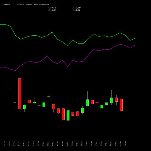 IDFCFIRSTB 92.00 CE (CALL) 27 January 2026 options price chart analysis Idfc First Bank Limited 