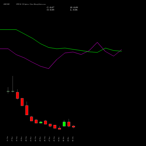 Live IDFCFIRSTB 92 CE (CALL) 30 December 2025 options price chart analysis Idfc First Bank Limited 