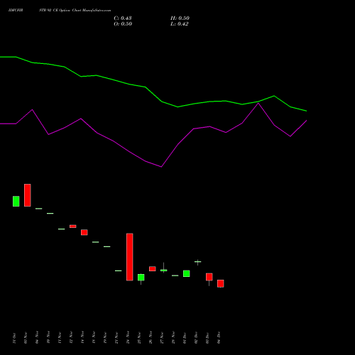 Live IDFCFIRSTB 92 CE (CALL) 27 January 2026 options price chart analysis Idfc First Bank Limited 