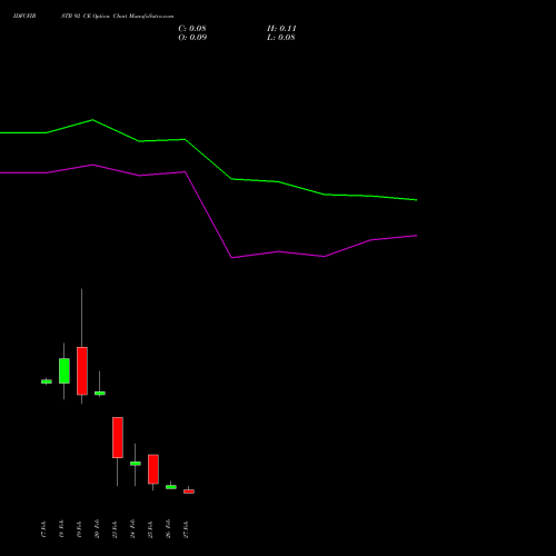 IDFCFIRSTB 92 CE (CALL) 30 March 2026 options price chart analysis Idfc First Bank Limited 