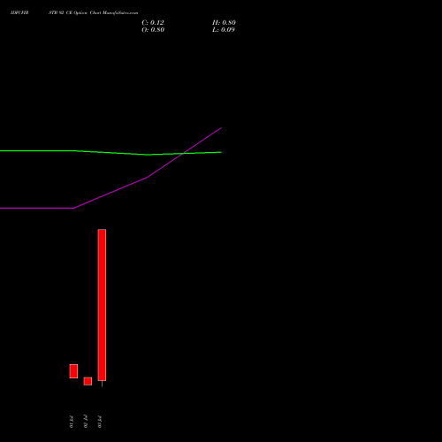 IDFCFIRSTB 92 CE (CALL) 28 July 2026 options price chart analysis Idfc First Bank Limited 