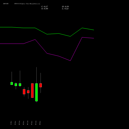 IDFCFIRSTB 93 CE (CALL) 27 January 2026 options price chart analysis Idfc First Bank Limited 