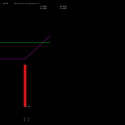 IDFCFIRSTB 93 CE (CALL) 28 July 2026 options price chart analysis Idfc First Bank Limited 