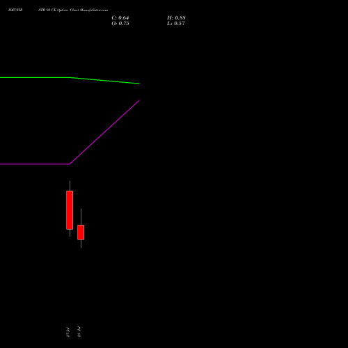 IDFCFIRSTB 93 CE (CALL) 25 August 2026 options price chart analysis Idfc First Bank Limited 