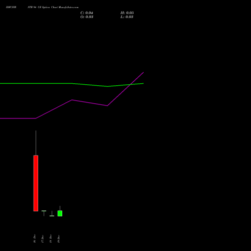 Live IDFCFIRSTB 94 CE (CALL) 30 December 2025 options price chart analysis Idfc First Bank Limited 