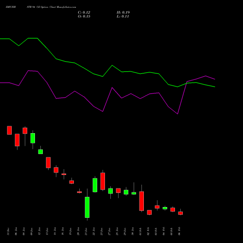 IDFCFIRSTB 94 CE (CALL) 24 February 2026 options price chart analysis Idfc First Bank Limited 