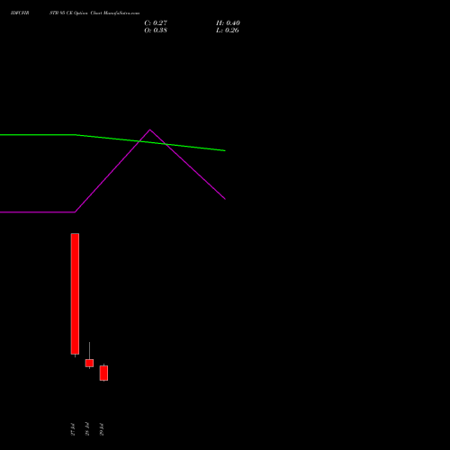 IDFCFIRSTB 95 CE (CALL) 25 August 2026 options price chart analysis Idfc First Bank Limited 