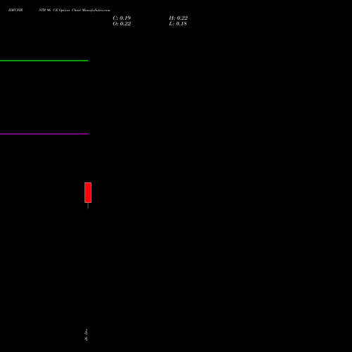IDFCFIRSTB 96 CE (CALL) 27 January 2026 options price chart analysis Idfc First Bank Limited 