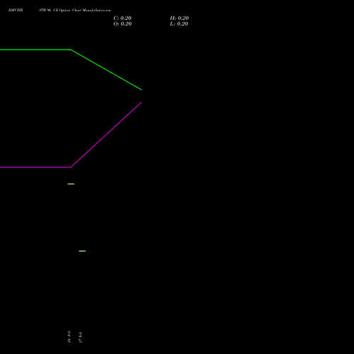 IDFCFIRSTB 96 CE (CALL) 28 April 2026 options price chart analysis Idfc First Bank Limited 