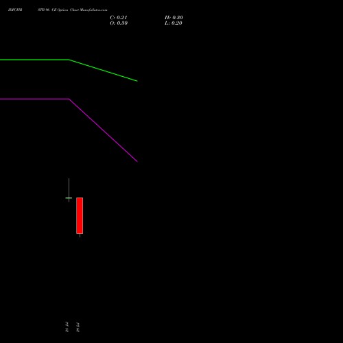 IDFCFIRSTB 96 CE (CALL) 25 August 2026 options price chart analysis Idfc First Bank Limited 
