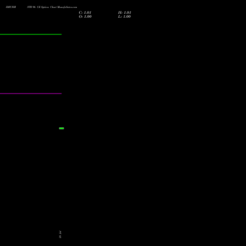 IDFCFIRSTB 96 CE (CALL) 29 September 2026 options price chart analysis Idfc First Bank Limited 