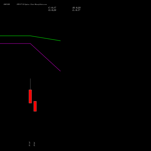 IDFCFIRSTB 97 CE (CALL) 25 August 2026 options price chart analysis Idfc First Bank Limited 