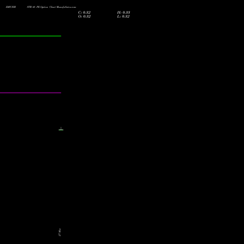 IDFCFIRSTB 48 PE (PUT) 28 April 2026 options price chart analysis Idfc First Bank Limited 