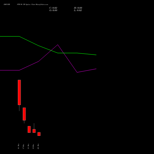 IDFCFIRSTB 50 PE (PUT) 30 March 2026 options price chart analysis Idfc First Bank Limited 