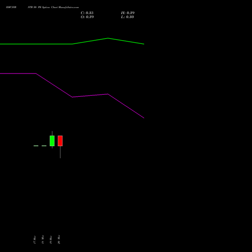 IDFCFIRSTB 50 PE (PUT) 28 April 2026 options price chart analysis Idfc First Bank Limited 