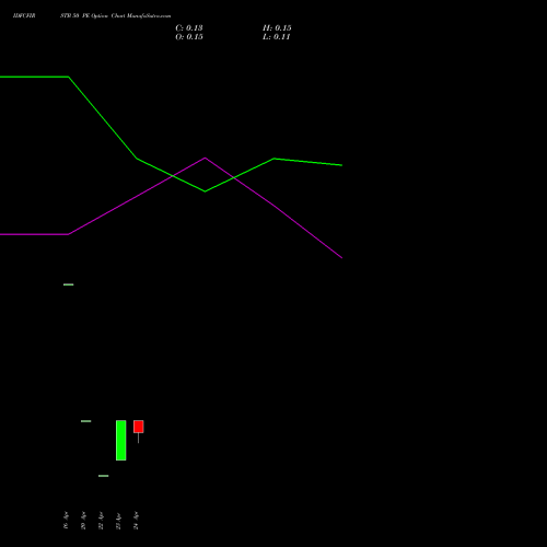 IDFCFIRSTB 50 PE (PUT) 26 May 2026 options price chart analysis Idfc First Bank Limited 
