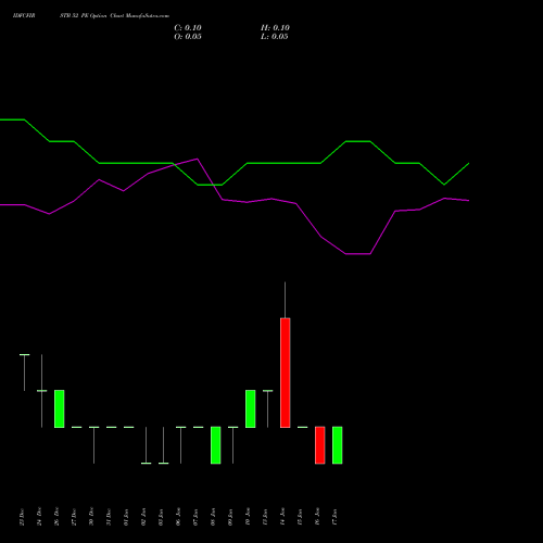 IDFCFIRSTB 52 PE PUT indicators chart analysis Idfc First Bank Limited options price chart strike 52 PUT