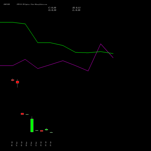 IDFCFIRSTB 52 PE (PUT) 26 May 2026 options price chart analysis Idfc First Bank Limited 