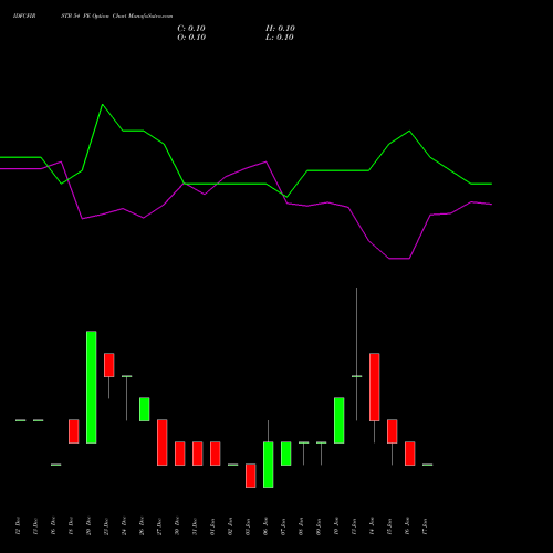 IDFCFIRSTB 54 PE PUT indicators chart analysis Idfc First Bank Limited options price chart strike 54 PUT