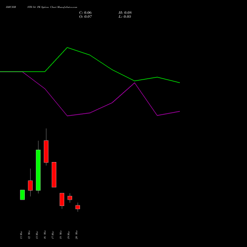 IDFCFIRSTB 54 PE (PUT) 30 March 2026 options price chart analysis Idfc First Bank Limited 