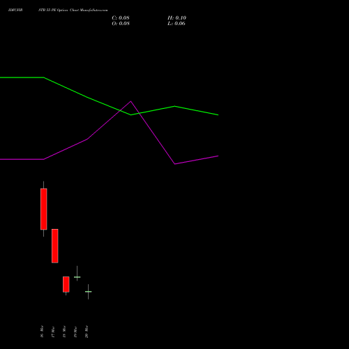 IDFCFIRSTB 55 PE (PUT) 30 March 2026 options price chart analysis Idfc First Bank Limited 