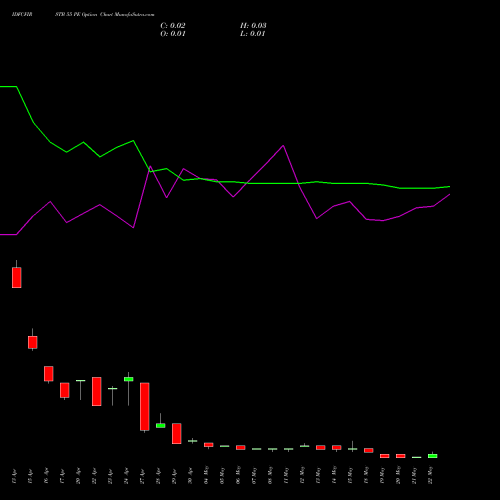 IDFCFIRSTB 55 PE (PUT) 26 May 2026 options price chart analysis Idfc First Bank Limited 
