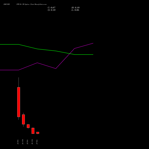 IDFCFIRSTB 56 PE (PUT) 30 March 2026 options price chart analysis Idfc First Bank Limited 