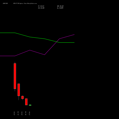 IDFCFIRSTB 57 PE (PUT) 30 March 2026 options price chart analysis Idfc First Bank Limited 