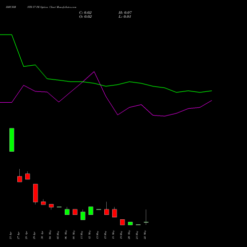 IDFCFIRSTB 57 PE (PUT) 26 May 2026 options price chart analysis Idfc First Bank Limited 