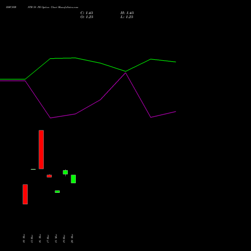 IDFCFIRSTB 58 PE (PUT) 28 April 2026 options price chart analysis Idfc First Bank Limited 