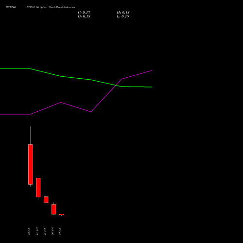 IDFCFIRSTB 59 PE (PUT) 30 March 2026 options price chart analysis Idfc First Bank Limited 