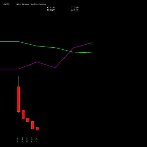 IDFCFIRSTB 60 PE (PUT) 30 March 2026 options price chart analysis Idfc First Bank Limited 