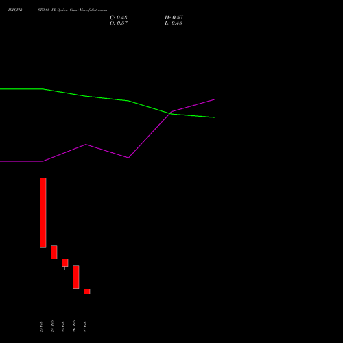 IDFCFIRSTB 60 PE (PUT) 28 April 2026 options price chart analysis Idfc First Bank Limited 