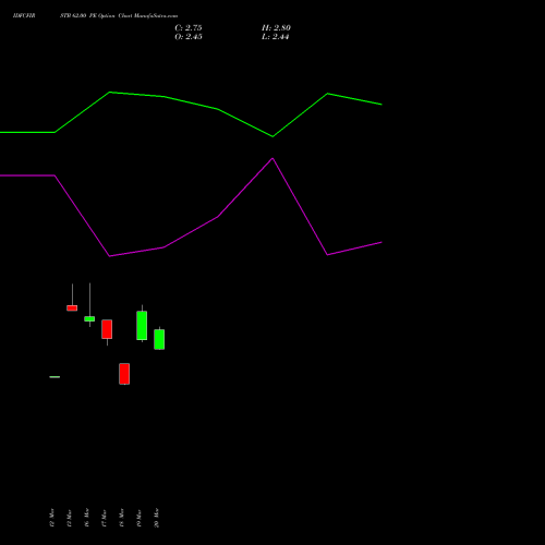 IDFCFIRSTB 62.00 PE (PUT) 28 April 2026 options price chart analysis Idfc First Bank Limited 