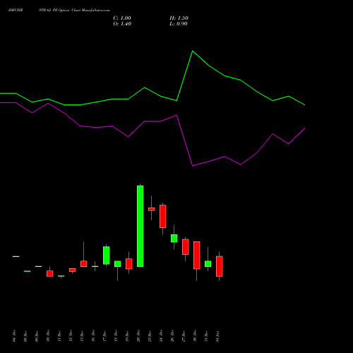 IDFCFIRSTB 62 PE PUT indicators chart analysis Idfc First Bank Limited options price chart strike 62 PUT